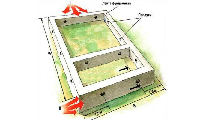 Ленточный фундамент