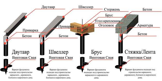 Винтовые сваи