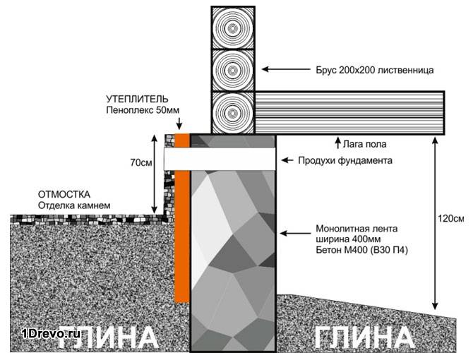 Схема обычного цоколя