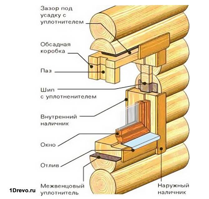 Схема конструкции окна
