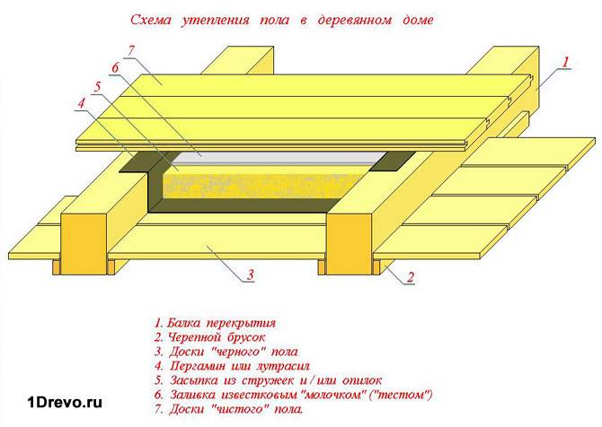 Схема конструкции