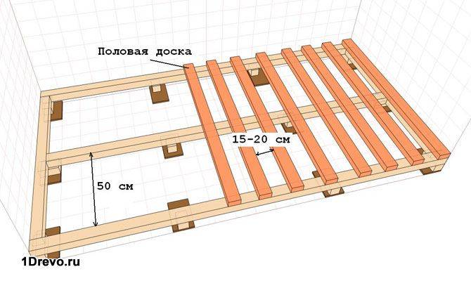 Схема пола