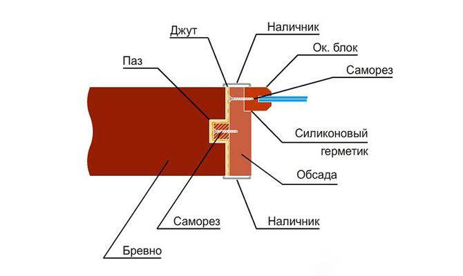 Схема крепления на шип
