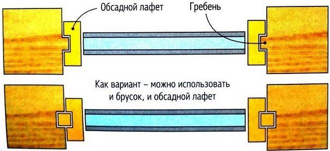 Боковые лафеты