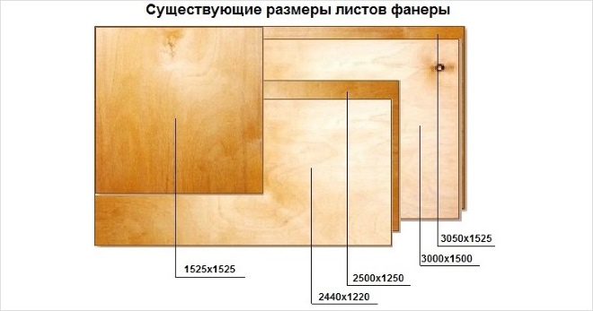 Размеры фанерных листов