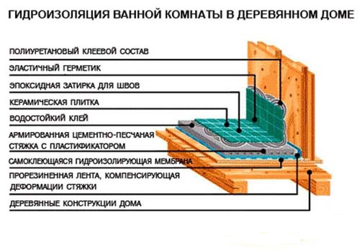 фото ванных комнат в частном доме