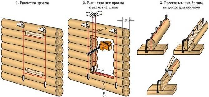 Изготовление проёмов