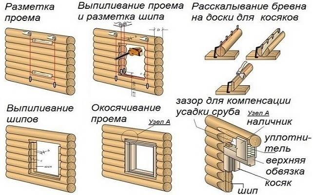 Монтаж обсадной коробки