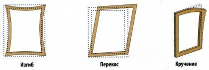 Перекос пластикового окна