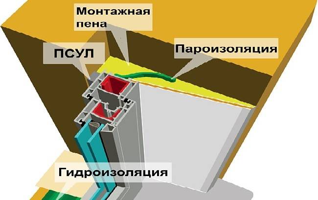 Правила установки пластиковых окон