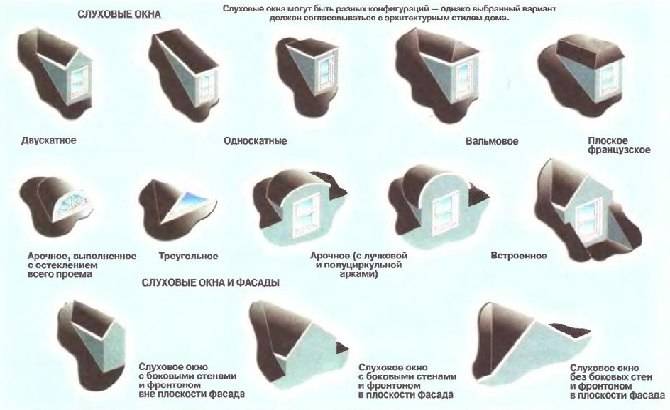 Разновидности слуховых окон