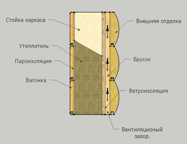 схема пароизоляции