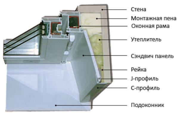 Схема установки пластиковых откосов