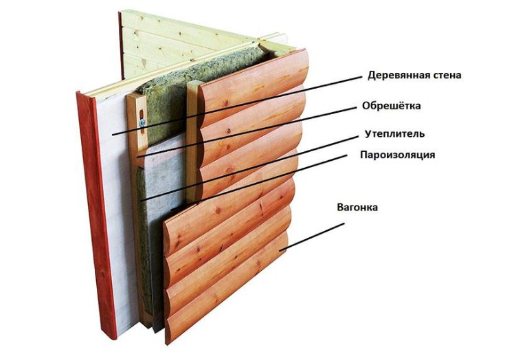 технология пароизоляции