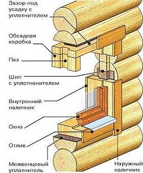 Технология соединения