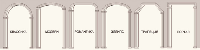 виды декоративных арок