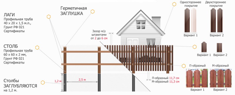 Забор из евроштакетника схема