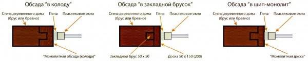 Варианты установки окосячки