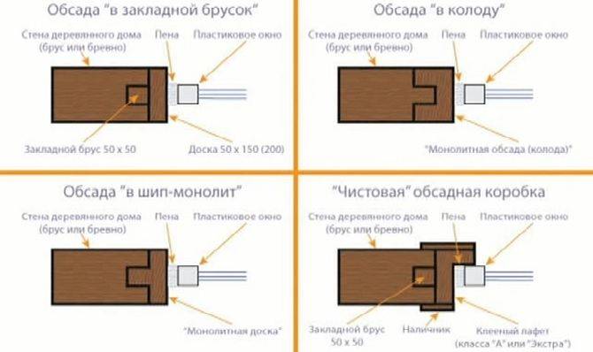 Виды окосячки