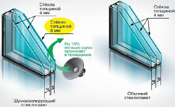 Выбор стеклопакета