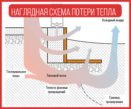 Необходимая обрешетка из металлического профиля